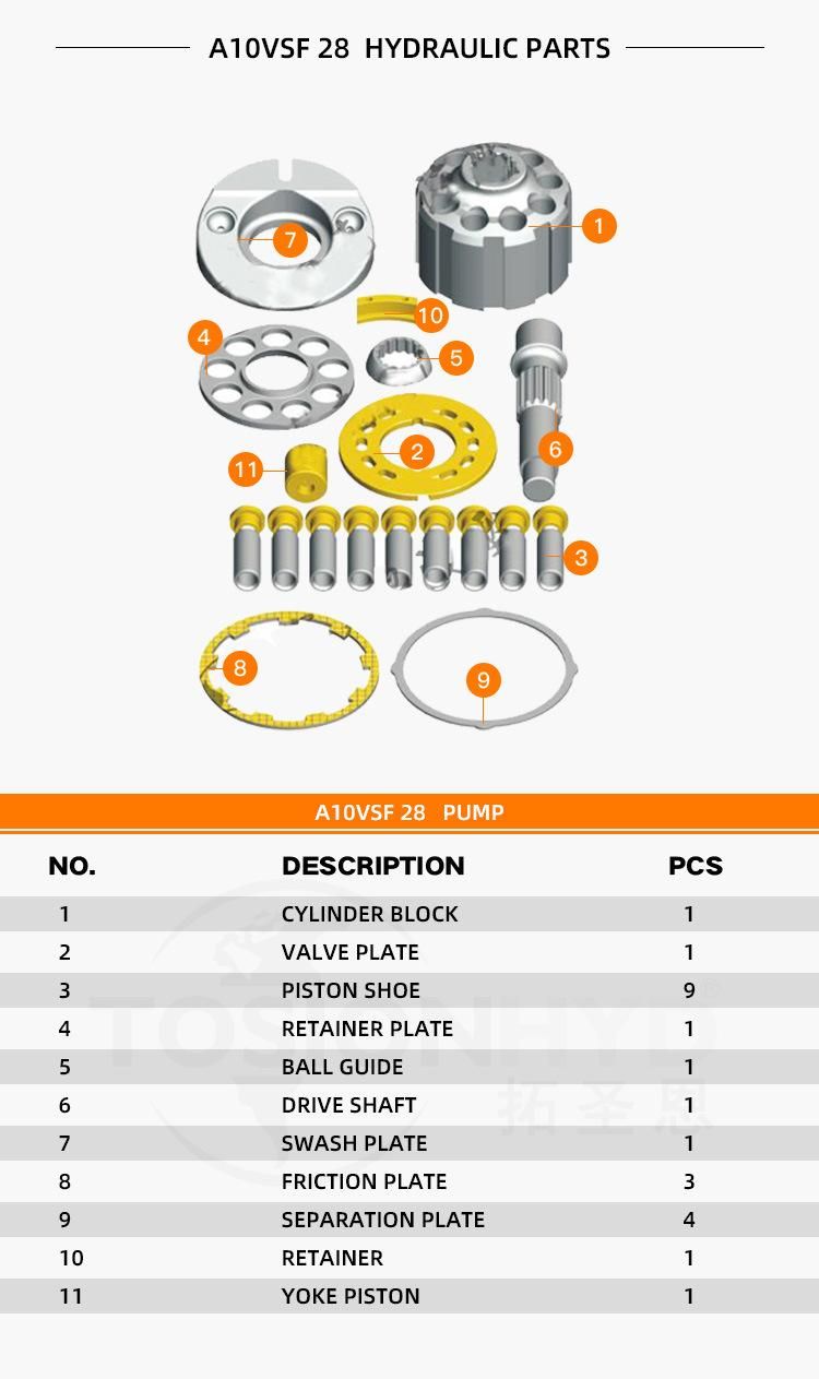 A10vsf28 Hydraulic Pump Parts with Rexroth Spare Repair Kits