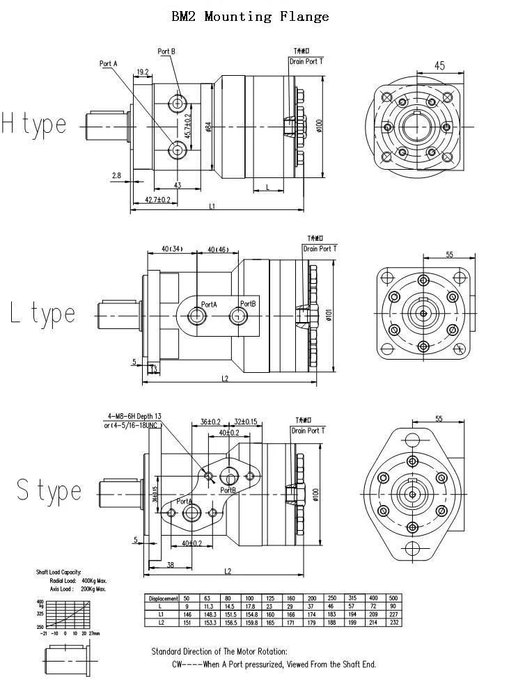 Hydraulic Motor Orbital Bm2-315, Bm2-400 for Havesters, Speeders, Industrial Sweepers
