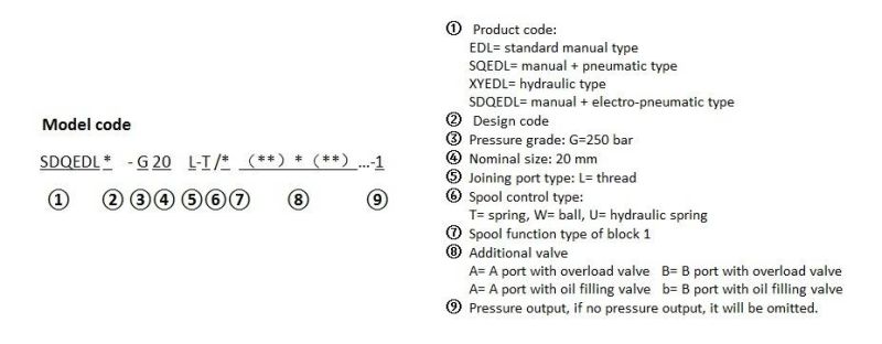 Hot Sale Hydraulic Control Valve Sdqedl20