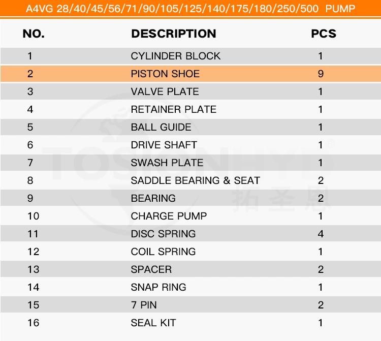 A4vg Hydraulic Pump Parts - Piston Shoe with Rexroth