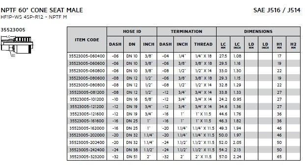 Hydraulic One-Piece BSPT/Nptf Hose Fitting