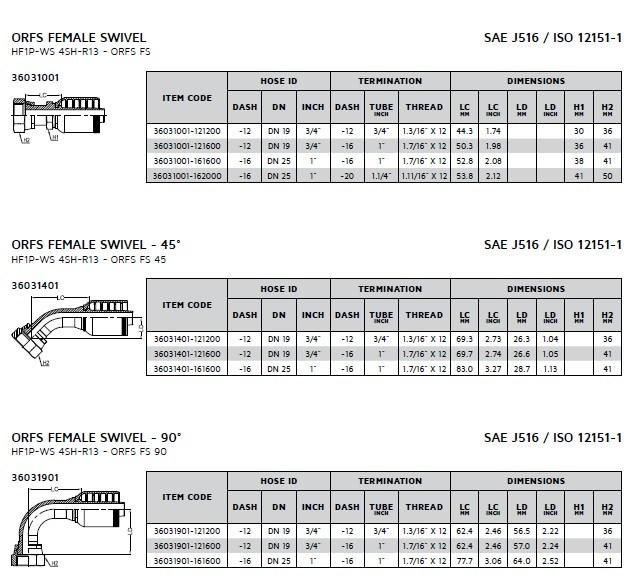 Hydraulic One-Piece Non-Skive Orfs Fitting