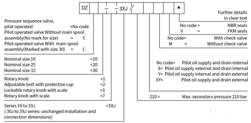 Sequence Valve Dz30 Without Check Valve for Pressure Machine Lander