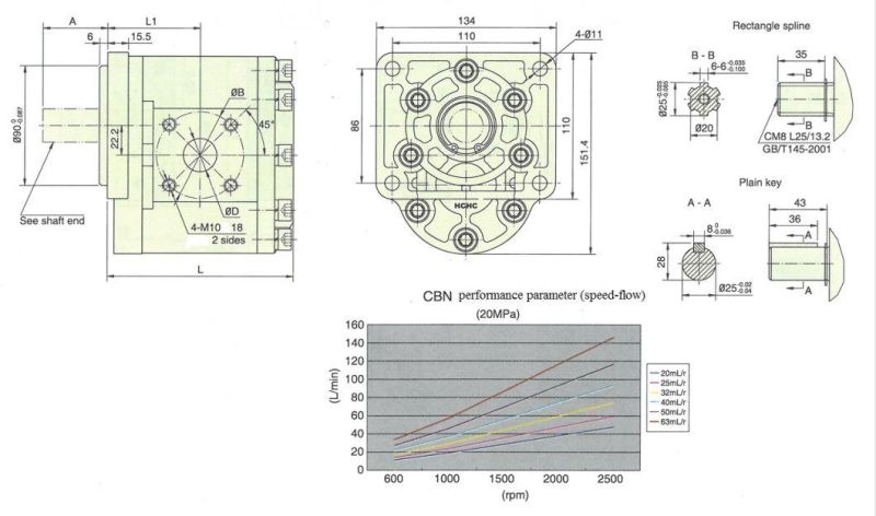 High Pressure Hydraulic Gear Oil Pump Hydraulic Power Unit Cbnc-F510-Blhl