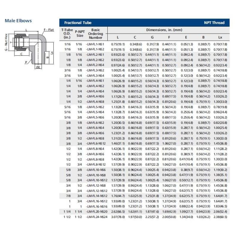 Stainless Steel Plumbing Elbow Ferrule Compression Fittings with Parker Standard Hydraulic Tube Fittings