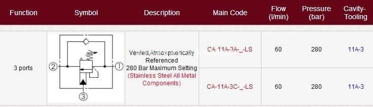 Cartridge Stainless Steel All Metal Components Counter Balance Valves