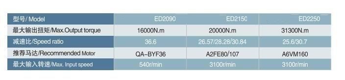 ED2150 Planetary Gearboxes Swing Driving