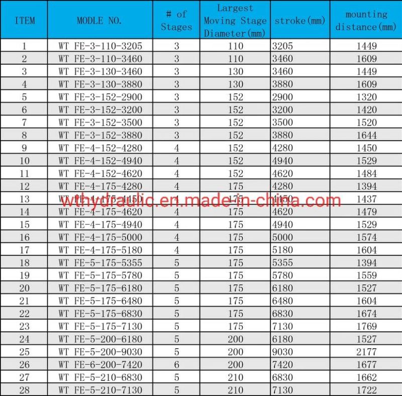 Fe Dump Truck on Sale Hyva Type Piston Hydraulic Cylinder with High Quality