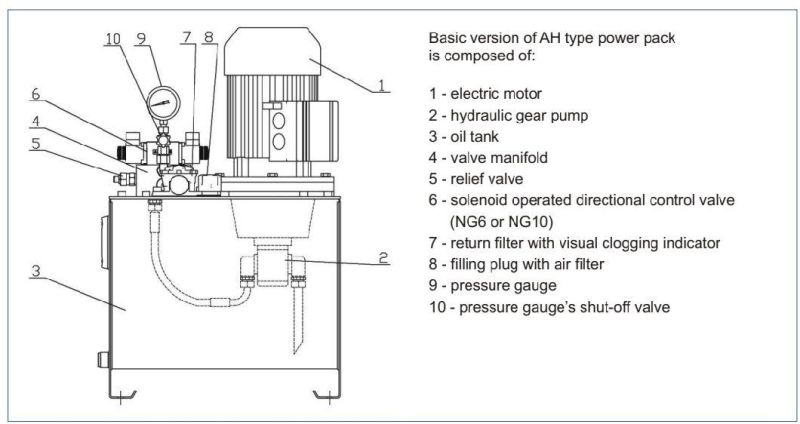 Hydraulic Station system for Mining&Exploration