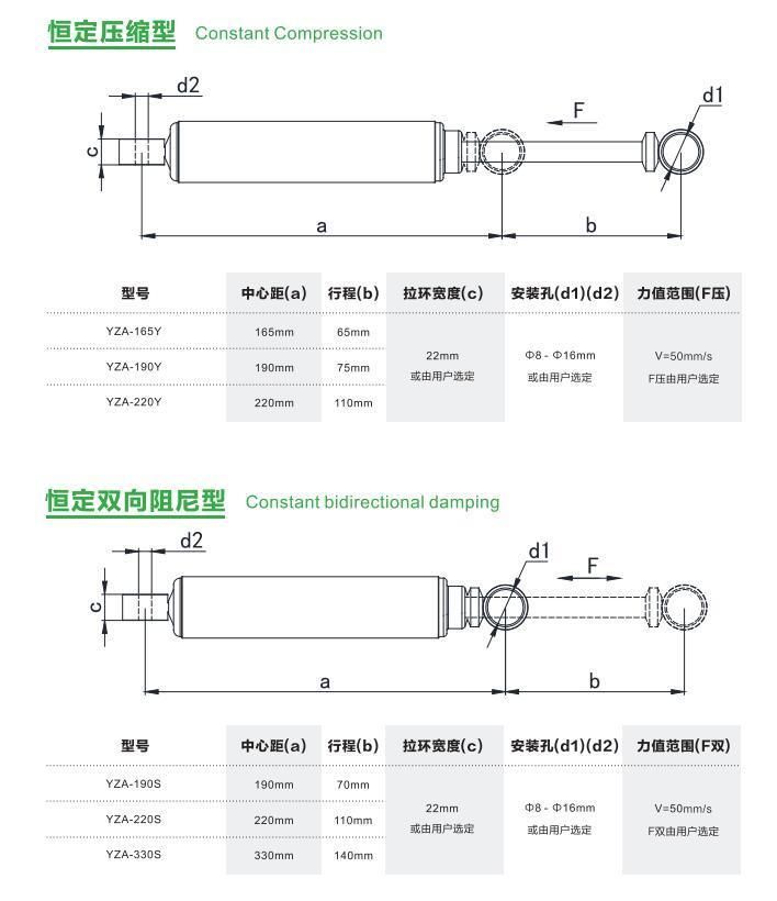 Rebound Damping Hydraulic Cylinder for Hip Flexor and Extensor