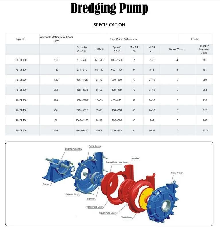 China Top-Quality Sand and Gravel Pump Dredge Pump Slurry Pump Sand Pump