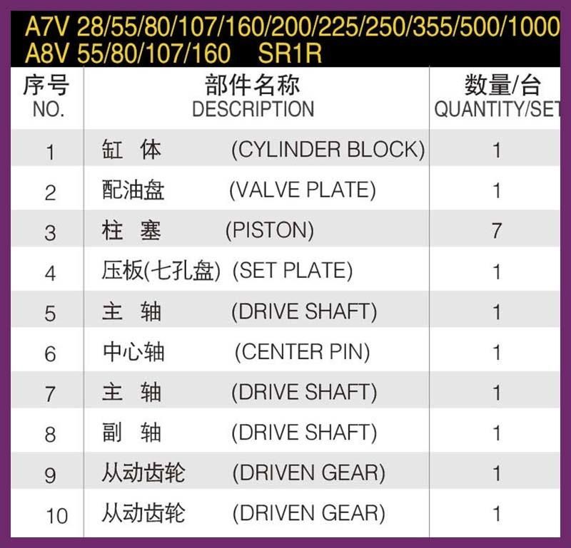 Repair Kits for Rexroth Hydraulic Piston Pump Parts (A7V55/80/107/160/200/225/250/355)