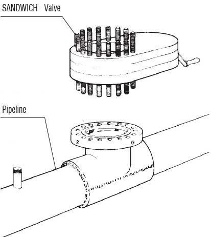 Tdw Hot Tap and Line Stop Hydraulic Sandwich Valve