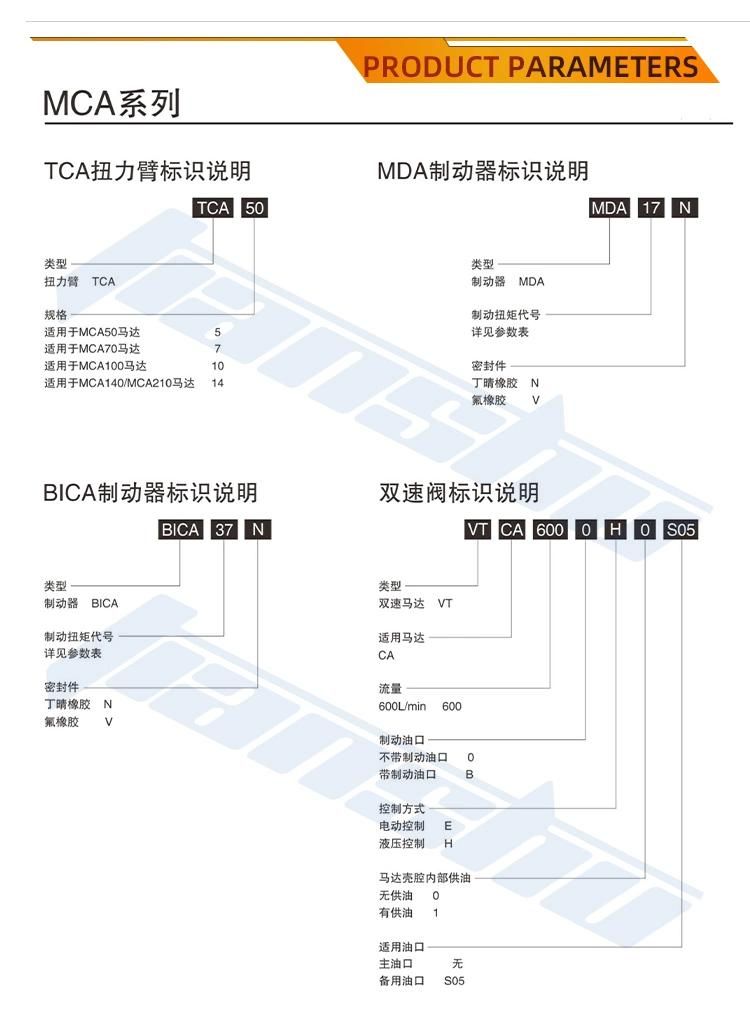 Hydraulic Spare Parts for Hugglunds Hydraulic Motor Seal Kit, Shaft Lip Seal, Wearing Part, Piston Ring, Rotator, Stator.