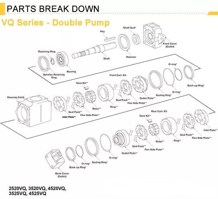 6e6666 1214313 Implement, Steering, Pilot, Braking 3 Stage Vane Pump for Loader 966f