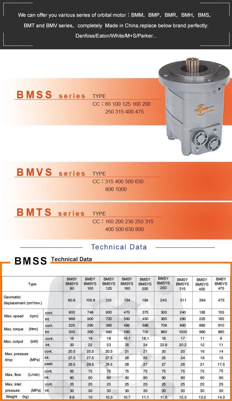 Bearing Less Orbital Hydraulic Motor