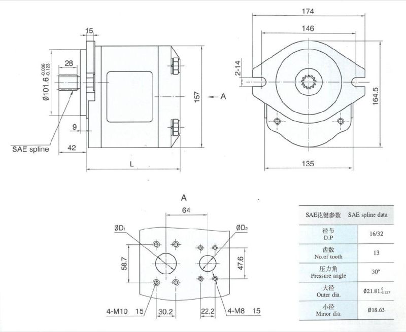 Hydraulic Power Unit Hydraulic Gear Pump Cbqz-F5**-Af**