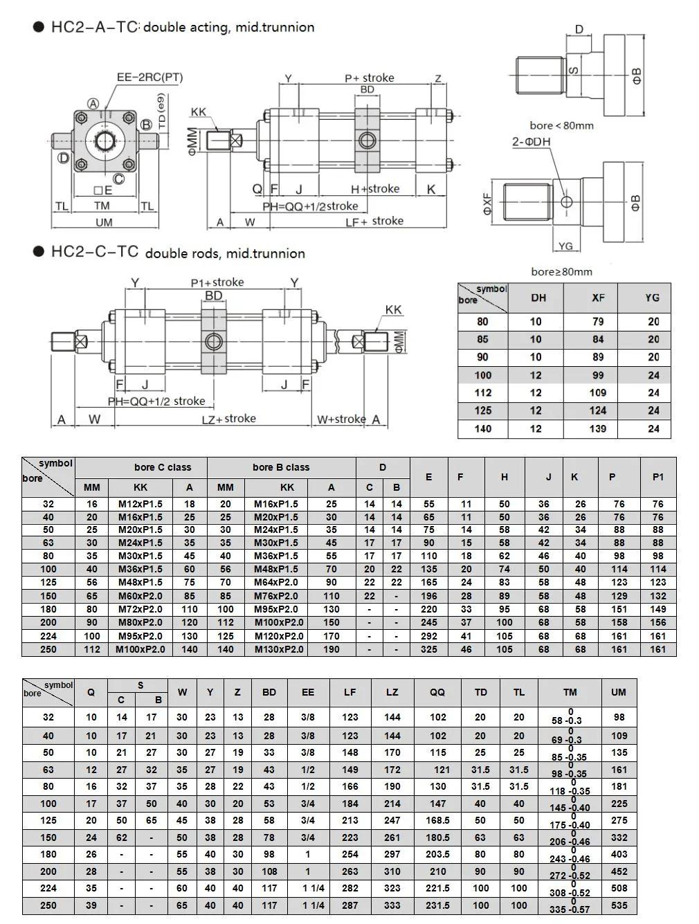 Jufan Tie-Rod Hydraulic Cylinders - Hc2