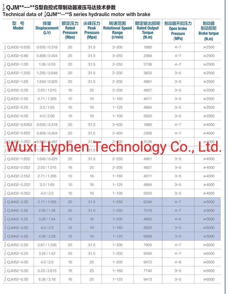 Radial Piston Hydrauic Motor High Torque (1QJM21-0.63)