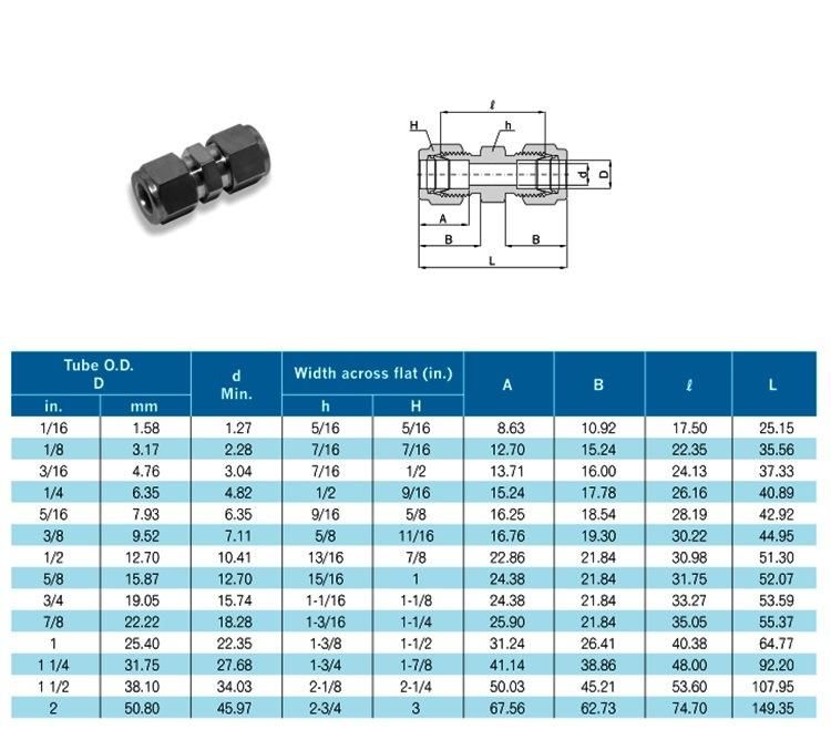 Straight Union Double Ferrule Hydraulic Fittings China Manufacturer Supplier