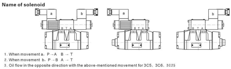 Explosion-Proof Valve Explosion Isolation Solenoid Directional Control Valves