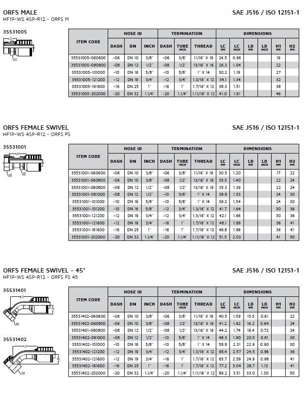 Hydraulic One-Piece Non-Skive Orfs Fitting