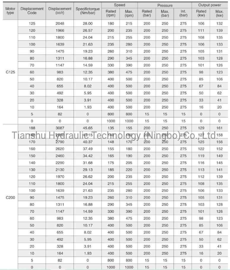 Kawasaki Rexroth Staffa Big Power Hmhdb400 High Torque Low Speed Radial Piston Hydraulic Oil Motor