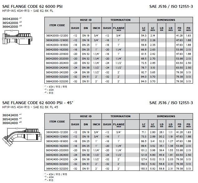 Hydraulic One-Piece Flange Type Hose Fitting