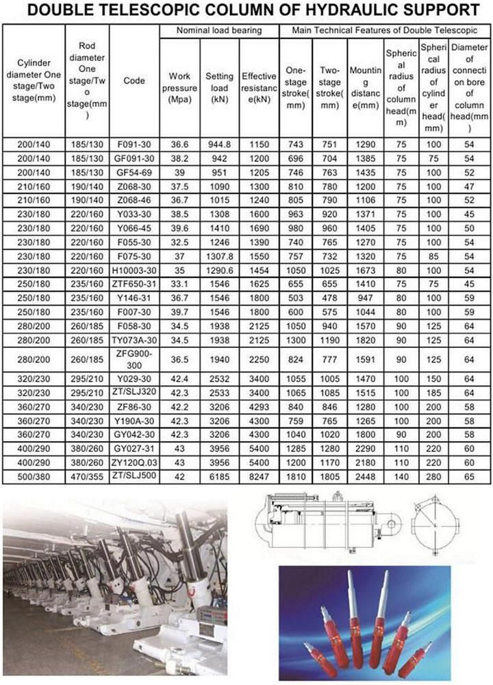 High Quality Customized Coal Mining Support Machinery Hydraulic Cylinders