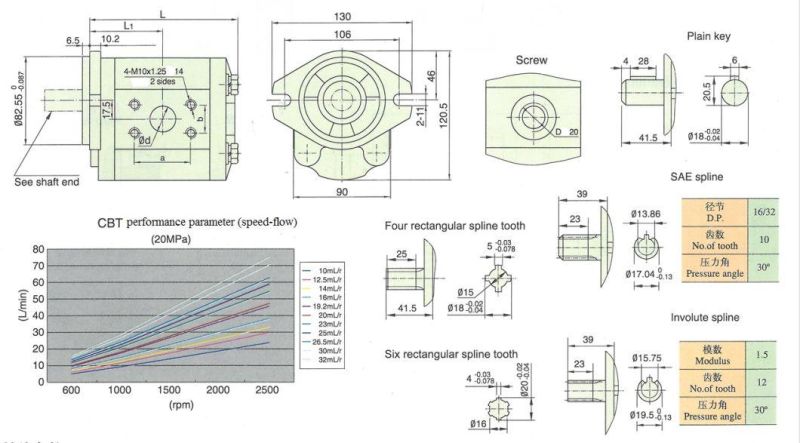 High Quality Hydraulic Power Unit Hydraulic Gear Pump Cbt-F550-Bfp