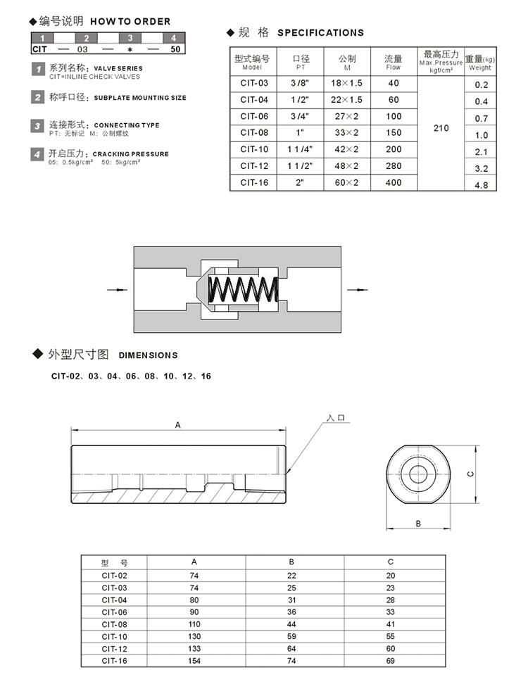 CIT12 Yuken Type Hydraulic Check In line Fluid Valve