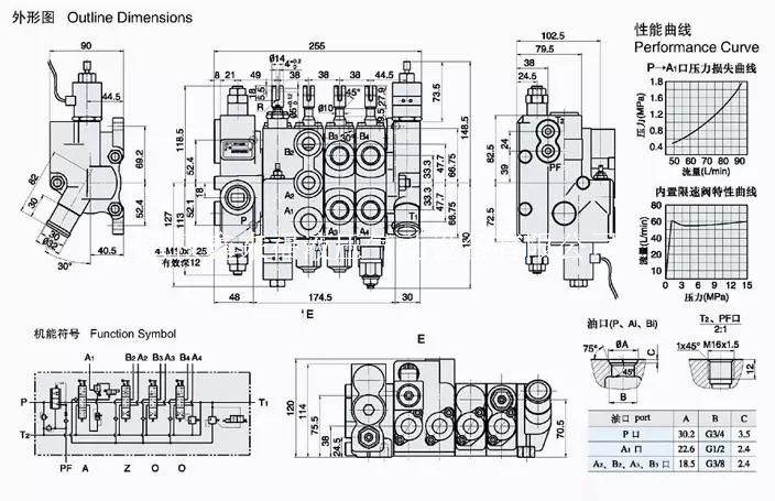 Cdc-F15L Series Multichannel Reversing Valve