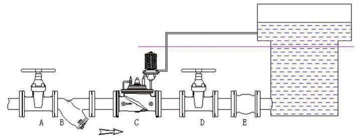 Stainless Steel Hydraulic Level Altitude Control Valve/ Monobloc Mixer Valve Kit/Directional Valve/Parker Valves