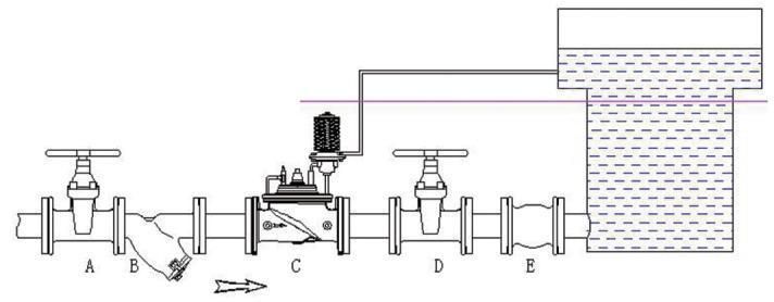 Stainless Steel Hydraulic Level Altitude Control Valve/  Monobloc Mixer Valve Kit/Directional Valve/Parker Valves