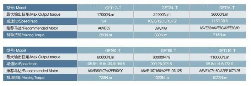 Rexroth Gft-T Planetary Gearbox Winch Drive