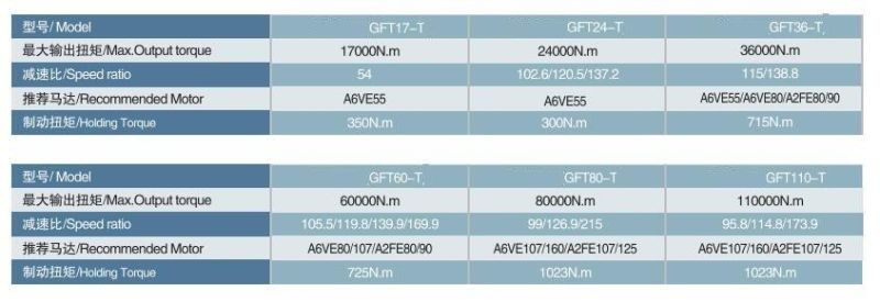 Rexroth Gft-T Planetary Gearbox Winch Drive