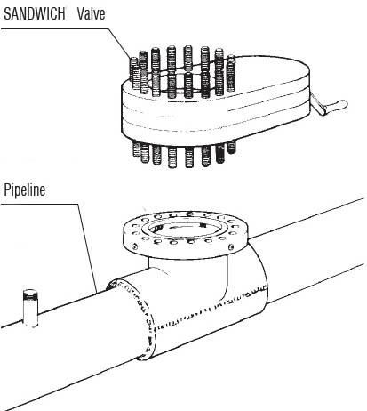 36′ ′ Tdw Hydraulic Sandwich Valve for Hot Tapping and Line Stop