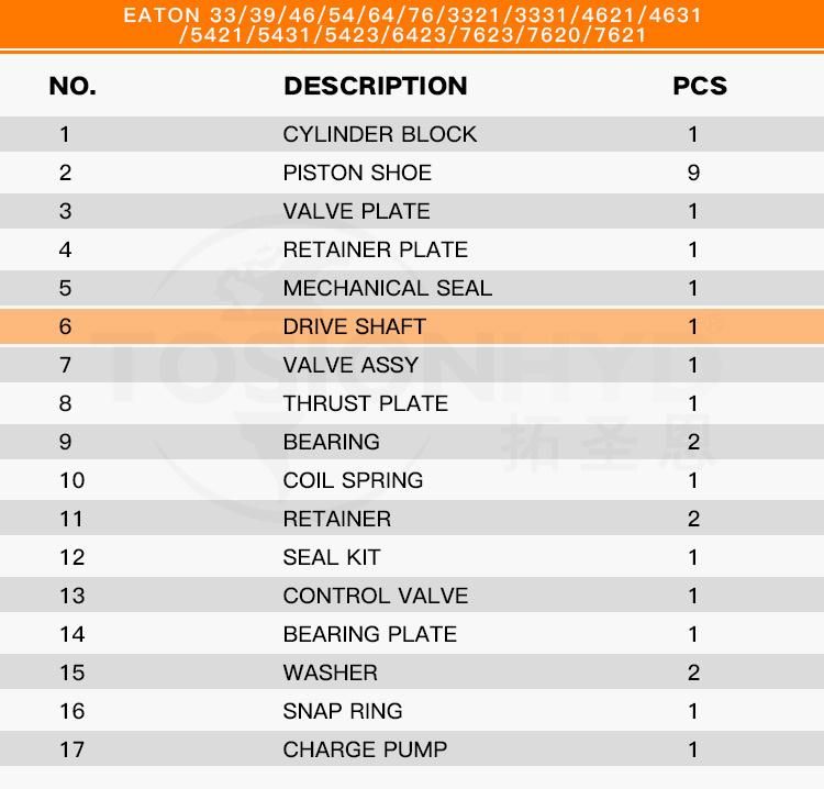 33/39/46/54/64/76/3321/3331/4621/4631/5421/5431/5423/6423/7620/7621 Hydraulic Piston Pump Parts Repair Kits - Drive Shaft with Eaton Vickers Spare