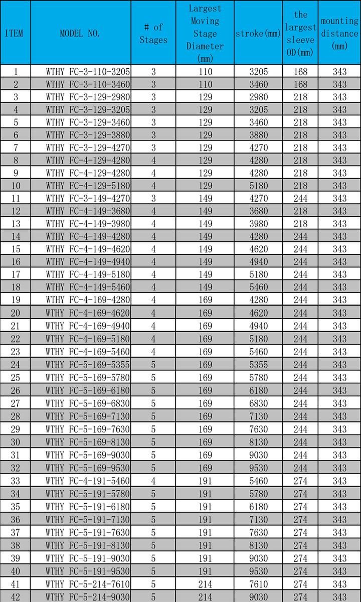 Hydraulic System/Front-End Cylinders for Truck