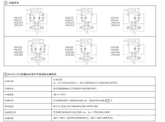 Atos Jpq-2, Jpq-3 Pilot Operated Throttle Valve