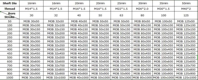 Mob30X50/100/150/200/250/300/350/400 Small Hydraulic Cylinder