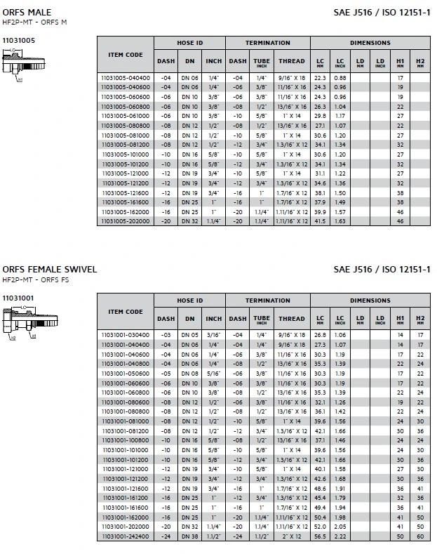 Hydraulic Two-Piece Orfs Hose Fitting