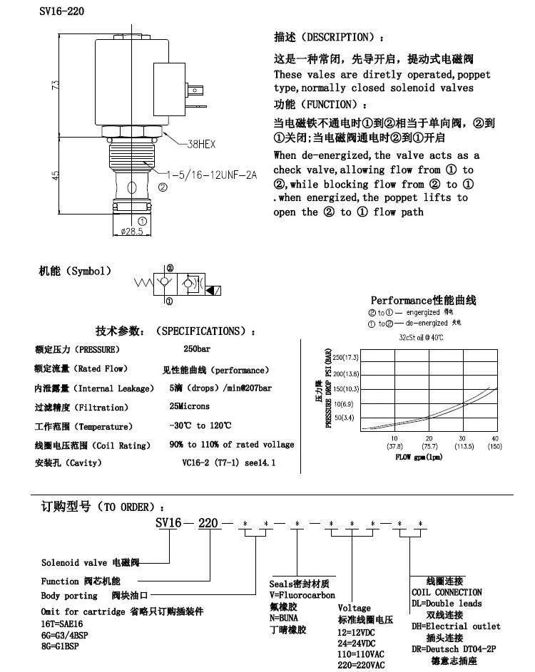 Poppet-Type, 2-Way, Normally Closed, solenoid cartridge valve