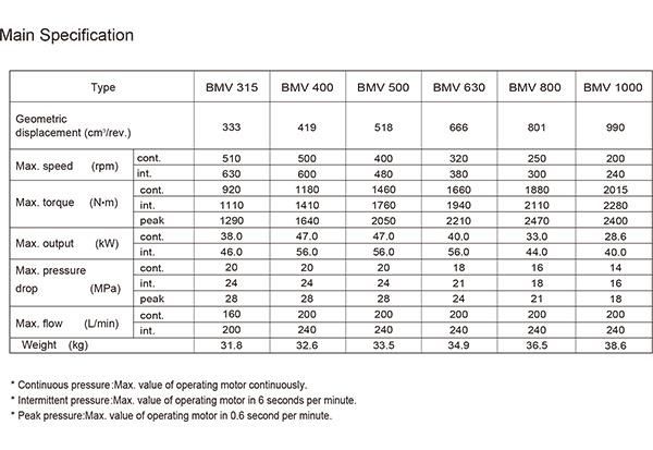 Rig Omv 630 Service Manual