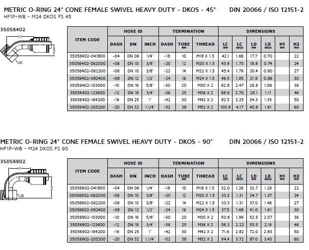 Hydraulic One-Piece Non-Skive DIN Series Fitting