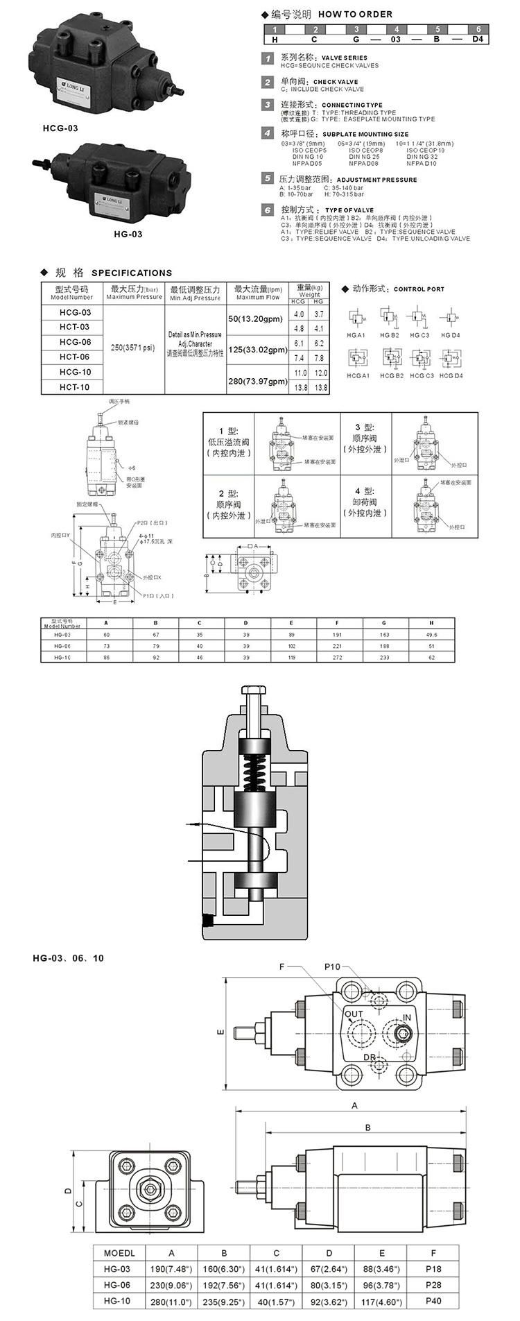 HG Direct Operated Hydraulic Pressure Control Valves