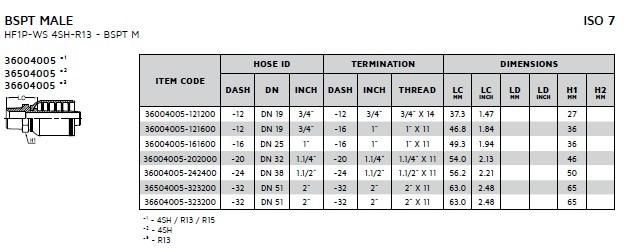 Hydraulic One-Piece BSPT/Nptf Hose Fitting