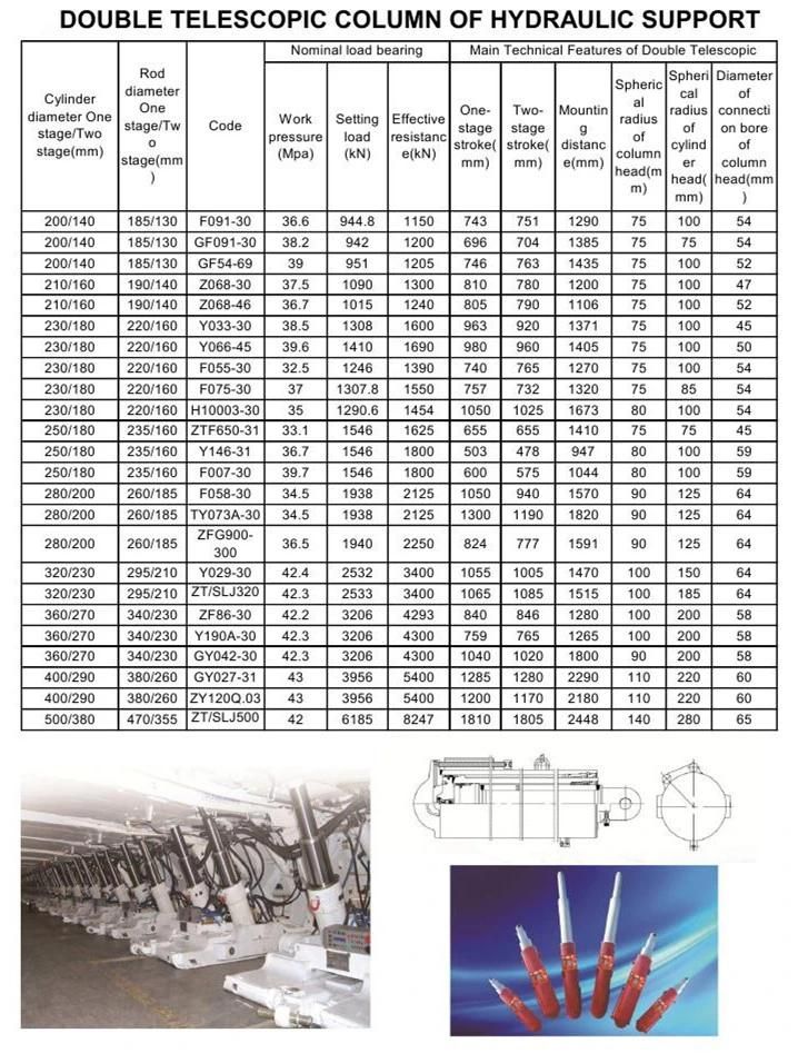 Double Telescopic Column of Hydraulic Support for Mining Equipment
