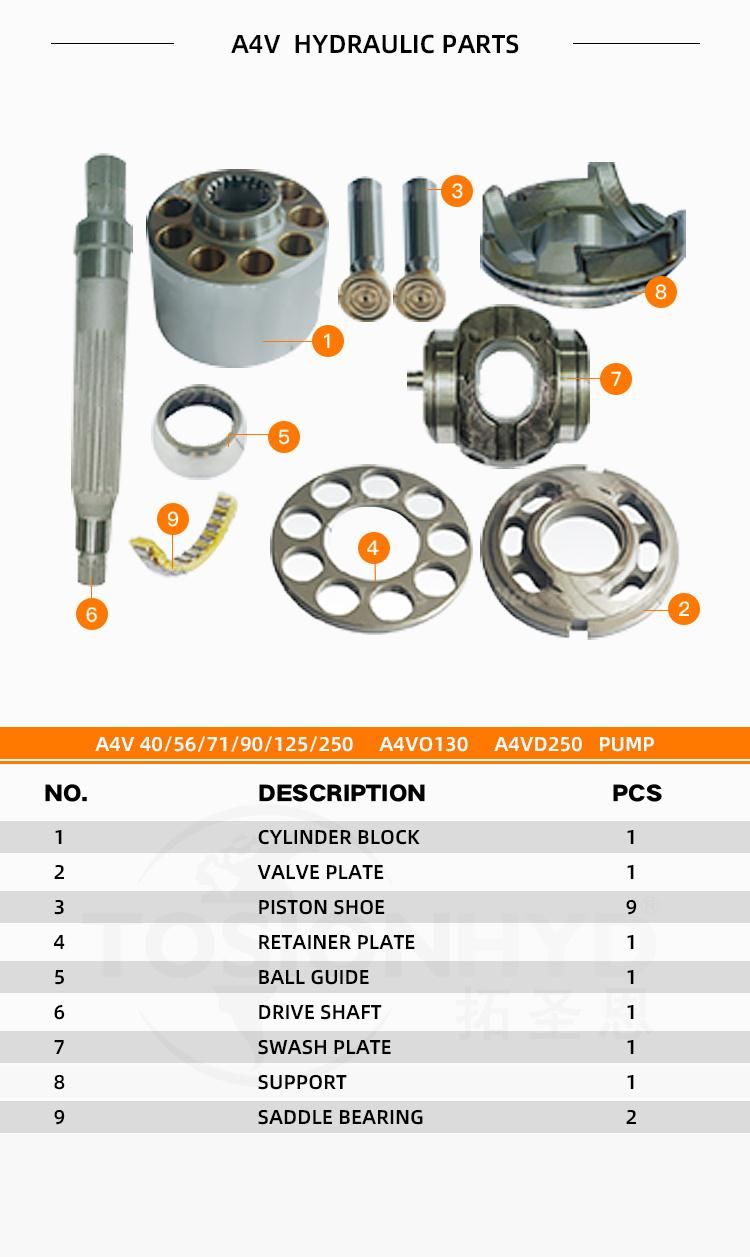A4vd250 Hydraulic Pump Parts with Rexroth Spare Repair Kits