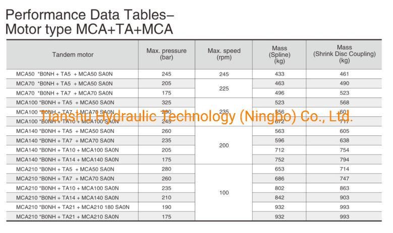 Single and Two-Speed Ca50 Ca70 Ca100 Ca140 Ca210 Radial Piston Oil Hydraulic Hagglunds Motor Hydraulic Pump